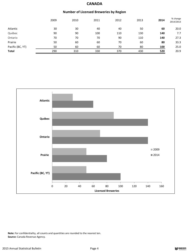 Brewers Annual Statistical Bulletin 2015_ENG.indd